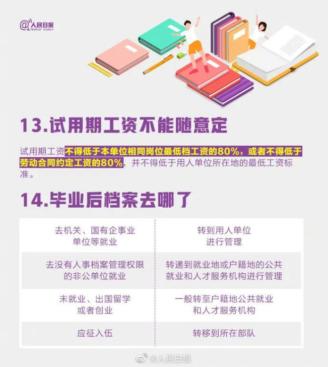 职场干货@ 高校毕业生，请查收毕业求职必知的18件事 第 7 张
