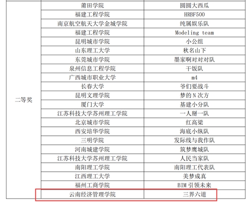 【魅力工程】-建筑工程学院工程造价专业学子在第二届全国建设类院校BIM数字工程技能创新大赛又创佳绩! 第 2 张 【魅力工程】-建筑工程学院工程造价专业学子在第二届全国建设类院校BIM数字工程技能创新大赛又创佳绩! 第 2 张