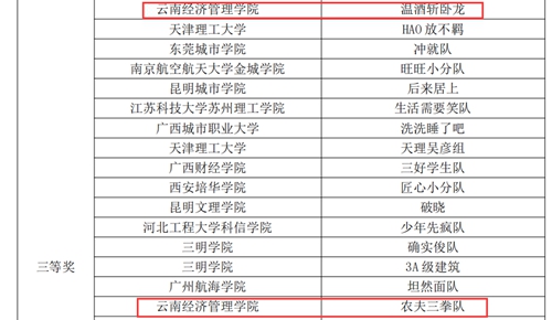 【魅力工程】-建筑工程学院工程造价专业学子在第二届全国建设类院校BIM数字工程技能创新大赛又创佳绩! 第 3 张 【魅力工程】-建筑工程学院工程造价专业学子在第二届全国建设类院校BIM数字工程技能创新大赛又创佳绩! 第 3 张