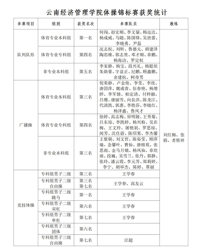 体操锦标赛新闻稿_01.jpg 体操锦标赛新闻稿_01.jpg
