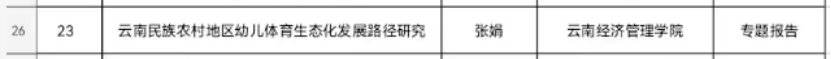 二等奖！我校教师学术论文在2023云南省第九届学校体育科学大会上荣获多个奖项 第 2 张