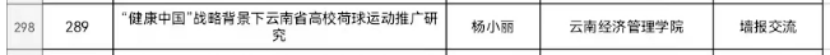 二等奖！我校教师学术论文在2023云南省第九届学校体育科学大会上荣获多个奖项 第 4 张
