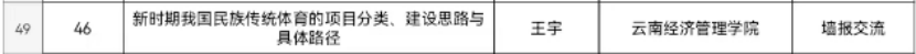 二等奖！我校教师学术论文在2023云南省第九届学校体育科学大会上荣获多个奖项 第 3 张