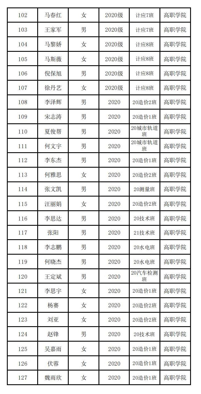 云南经济管理学院高职学院 关于2023届校级优秀毕业生评选结果的公示 第 5 张
