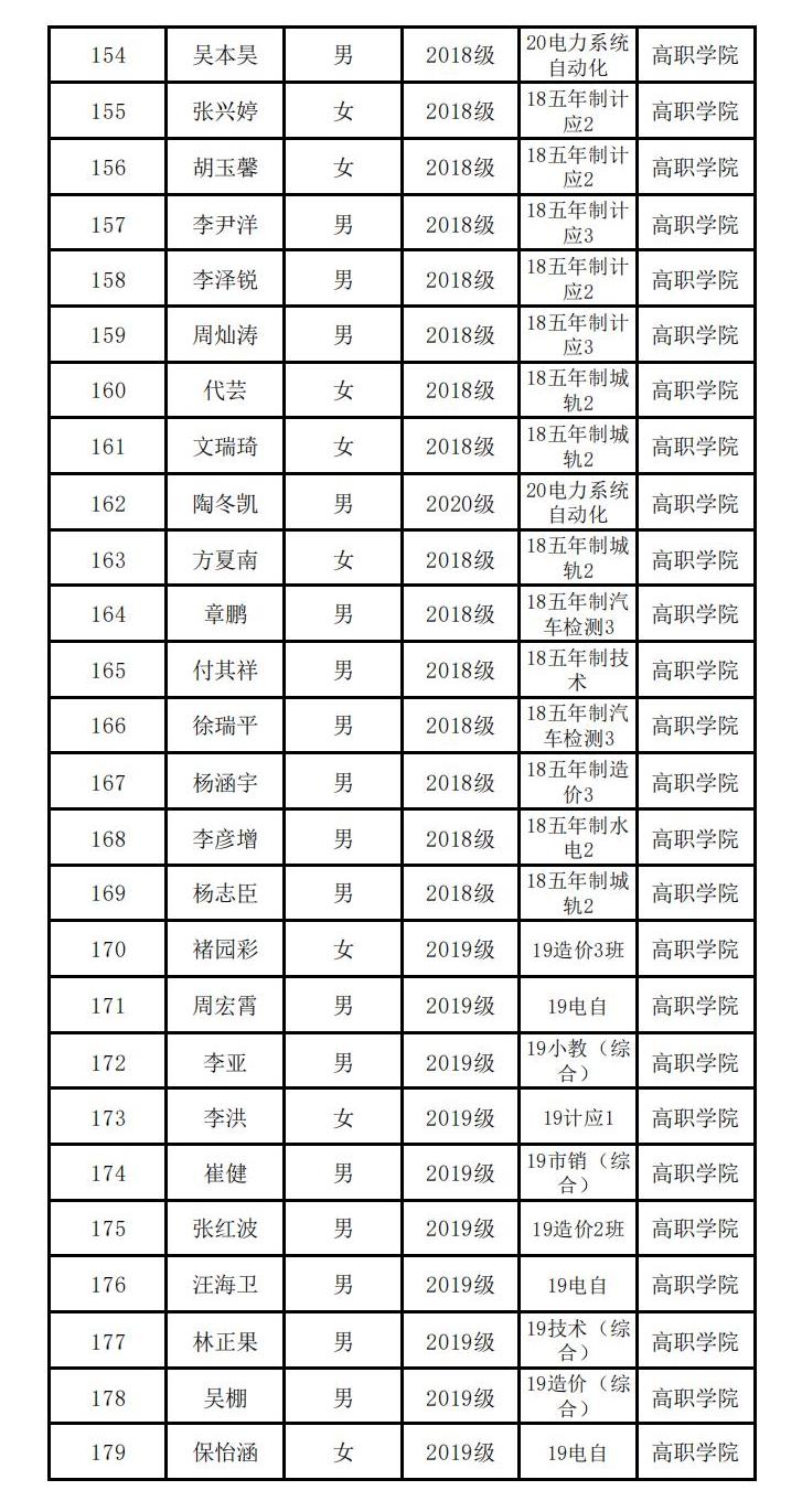 云南经济管理学院高职学院 关于2023届校级优秀毕业生评选结果的公示 第 7 张