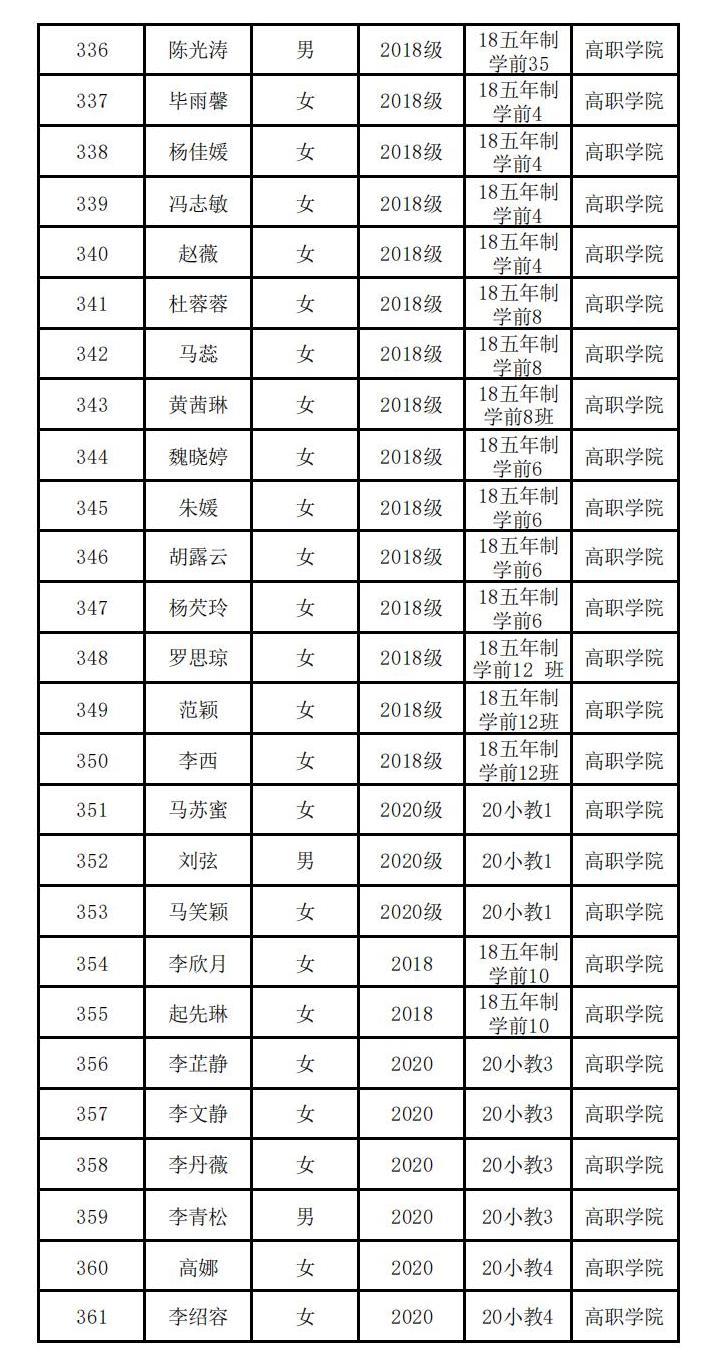 云南经济管理学院高职学院 关于2023届校级优秀毕业生评选结果的公示 第 14 张