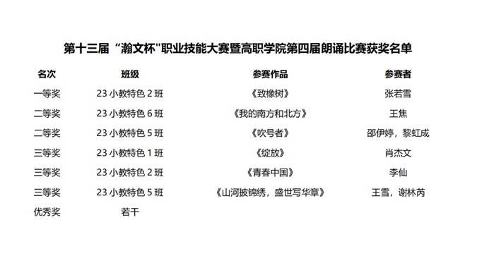 图片1.png “予我诵读,赞我中华”——第十三届“翰文杯”朗诵比赛决赛顺利举办 第 8 张