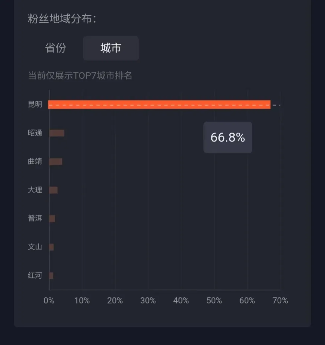 树职教典范 育大国工匠——云南经济管理学院高职学院2023年高招直播“向未来出发” 第 4 张