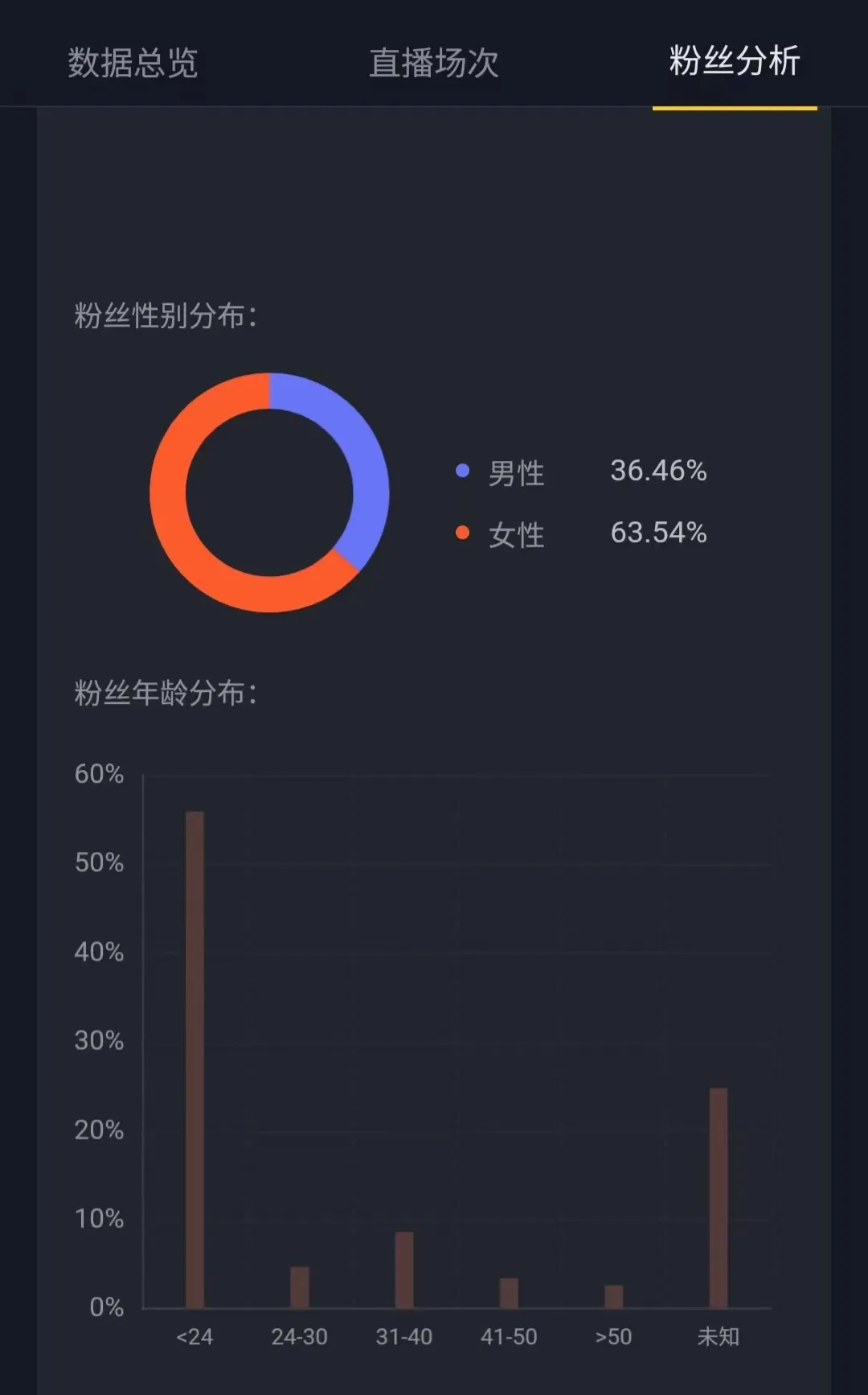 树职教典范 育大国工匠——云南经济管理学院高职学院2023年高招直播“向未来出发” 第 5 张