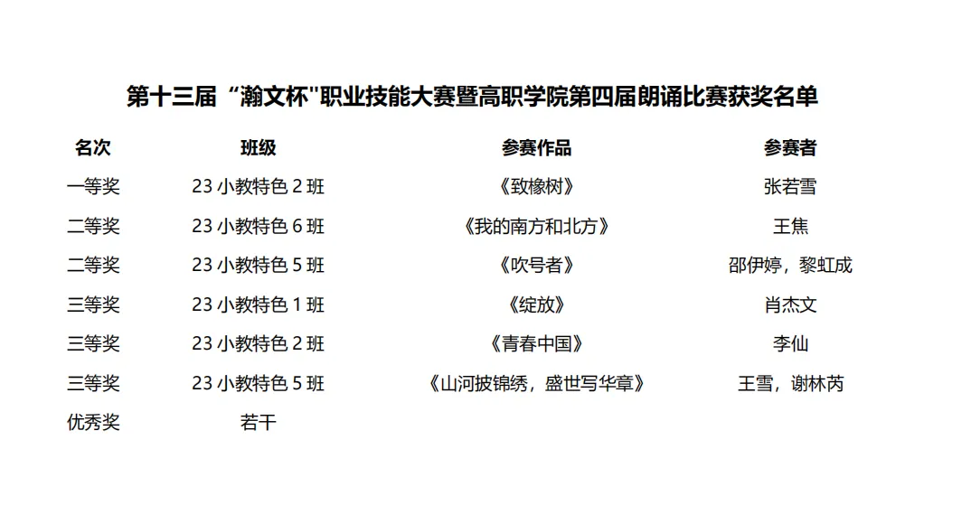 “予我诵读，赞我中华”——第十三届“翰文杯”朗诵比赛决赛顺利举办 第 9 张
