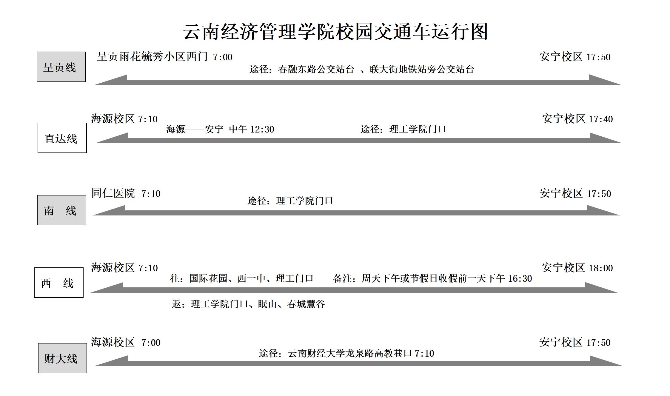 云南经济管理学院校园交通车路线图.jpg