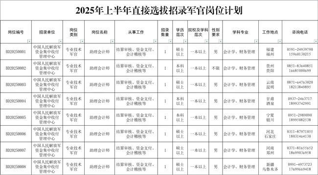 政策|直招军官最新汇总！ 第 2 张