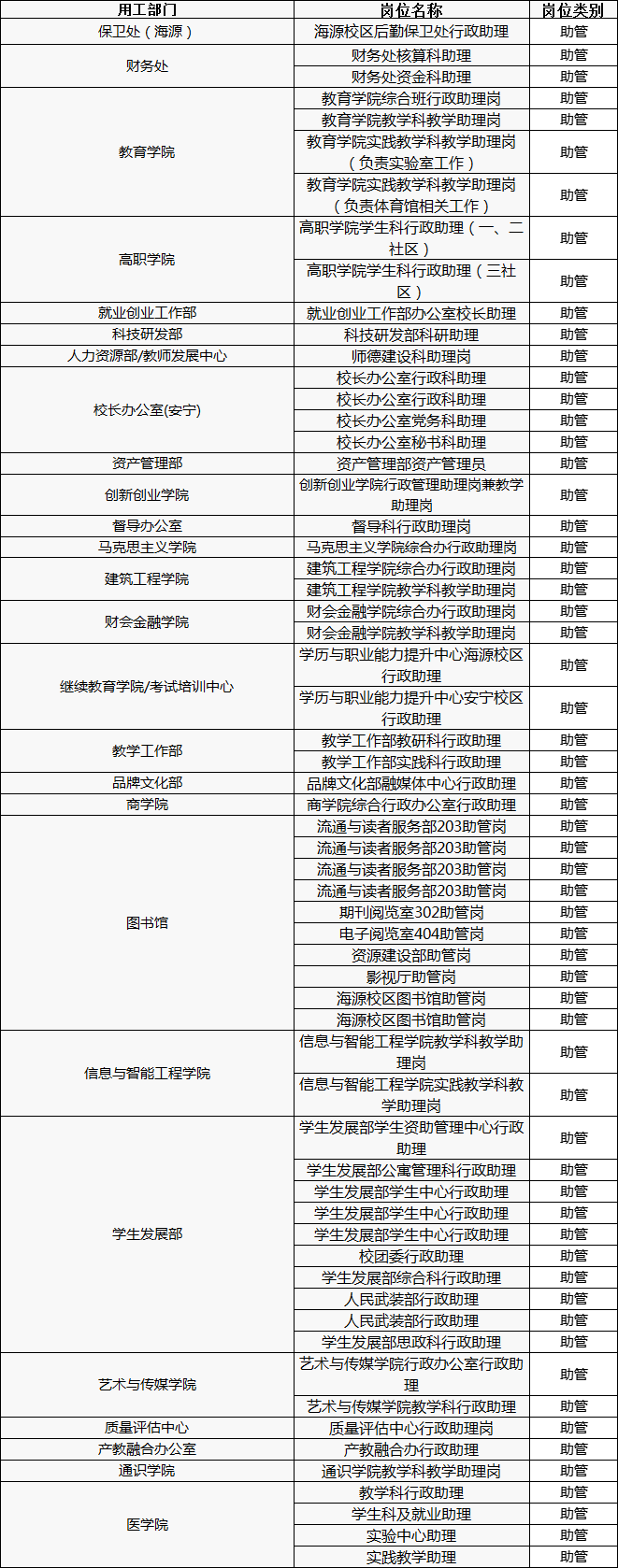 资助育人|勤工助学招募：点亮校园时光，收获别样成长 第 1 张