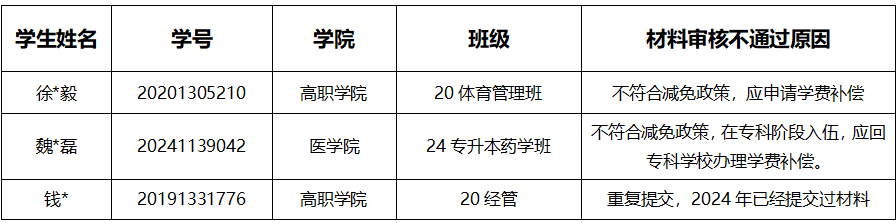 通知|关于2025年申报服兵役高等学校学生国家教育资助材料提交情况的通报（三） 第 4 张