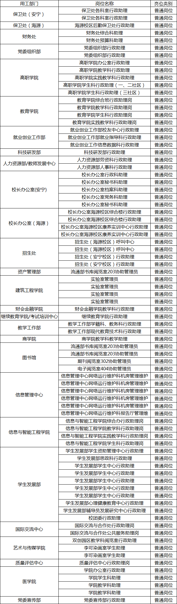 资助育人|勤工助学招募：点亮校园时光，收获别样成长 第 2 张