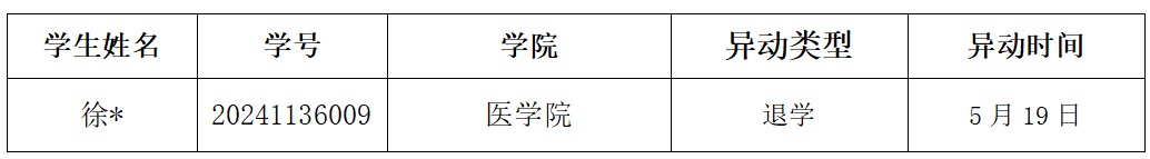 通知|2024-2025学年春季学期6月国家助学金工作进度通报 第 4 张 通知|2024-2025学年春季学期6月国家助学金工作进度通报 第 4 张