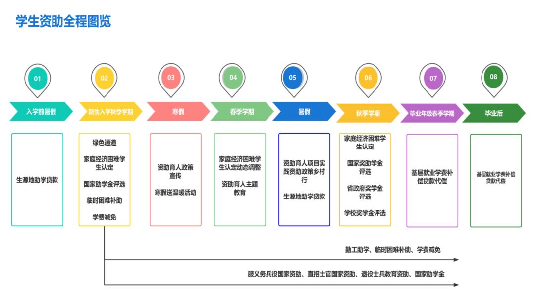 通知|温暖相伴，助你启航！2025年云南经济管理学院学生资助热线正式开通，期待为您服务！ 第 4 张