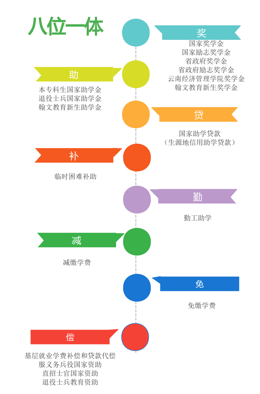 通知|温暖相伴，助你启航！2025年云南经济管理学院学生资助热线正式开通，期待为您服务！ 第 3 张
