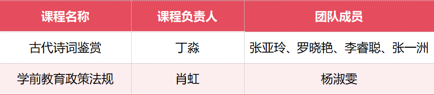 喜报！云经管2门课程获认定为国家级一流本科课程 第 2 张