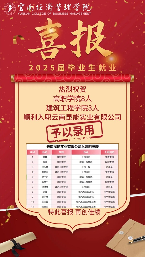 还没毕业,这11名云经管同学已拿到工作offer! 第 1 张 还没毕业,这11名云经管同学已拿到工作offer! 第 1 张