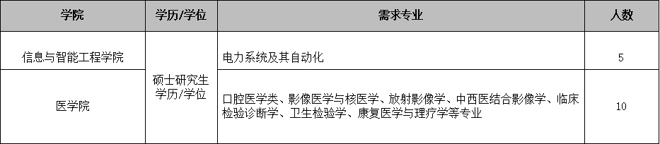 教师岗位 教师岗位