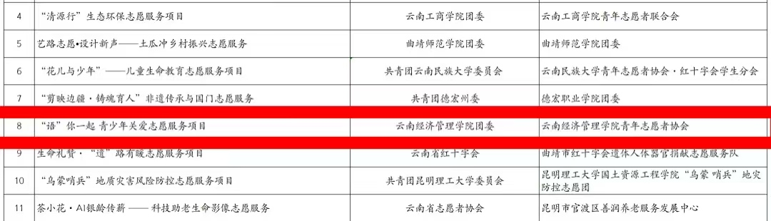 以志愿赴初心 以实干绽芳华!我校在第八届中国青年志愿服务项目大赛斩获省级 多项荣誉 第 2 张 以志愿赴初心 以实干绽芳华!我校在第八届中国青年志愿服务项目大赛斩获省级 多项荣誉 第 2 张
