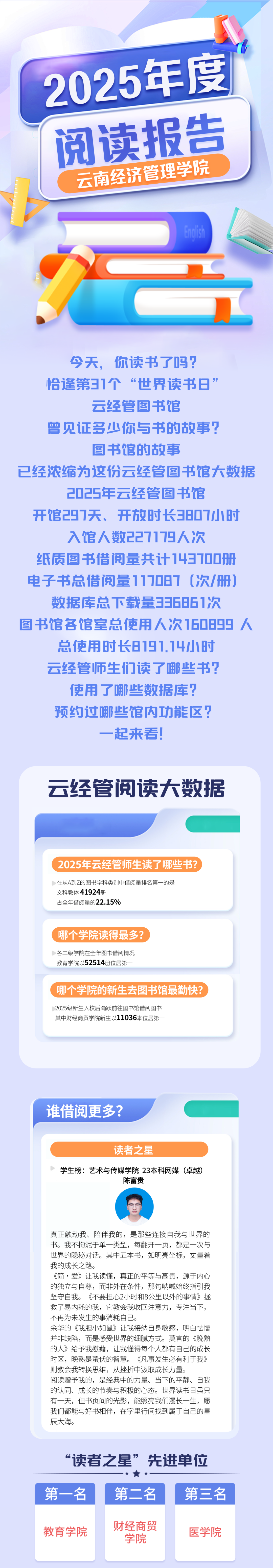 云南经济管理学院举行2026年全民阅读活动周（阅读昆明）启动仪式 第 16 张