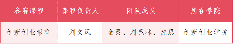 产教融合说课比赛，云经管全国二等奖！ 第 1 张