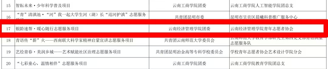 以志愿赴初心 以实干绽芳华!我校在第八届中国青年志愿服务项目大赛斩获省级 多项荣誉 第 3 张 以志愿赴初心 以实干绽芳华!我校在第八届中国青年志愿服务项目大赛斩获省级 多项荣誉 第 3 张