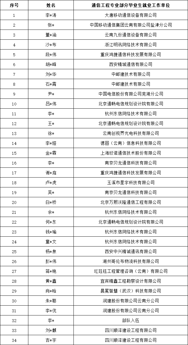 274c07496c9046e689ea5a3f07227ad3.png 274c07496c9046e689ea5a3f07227ad3.png