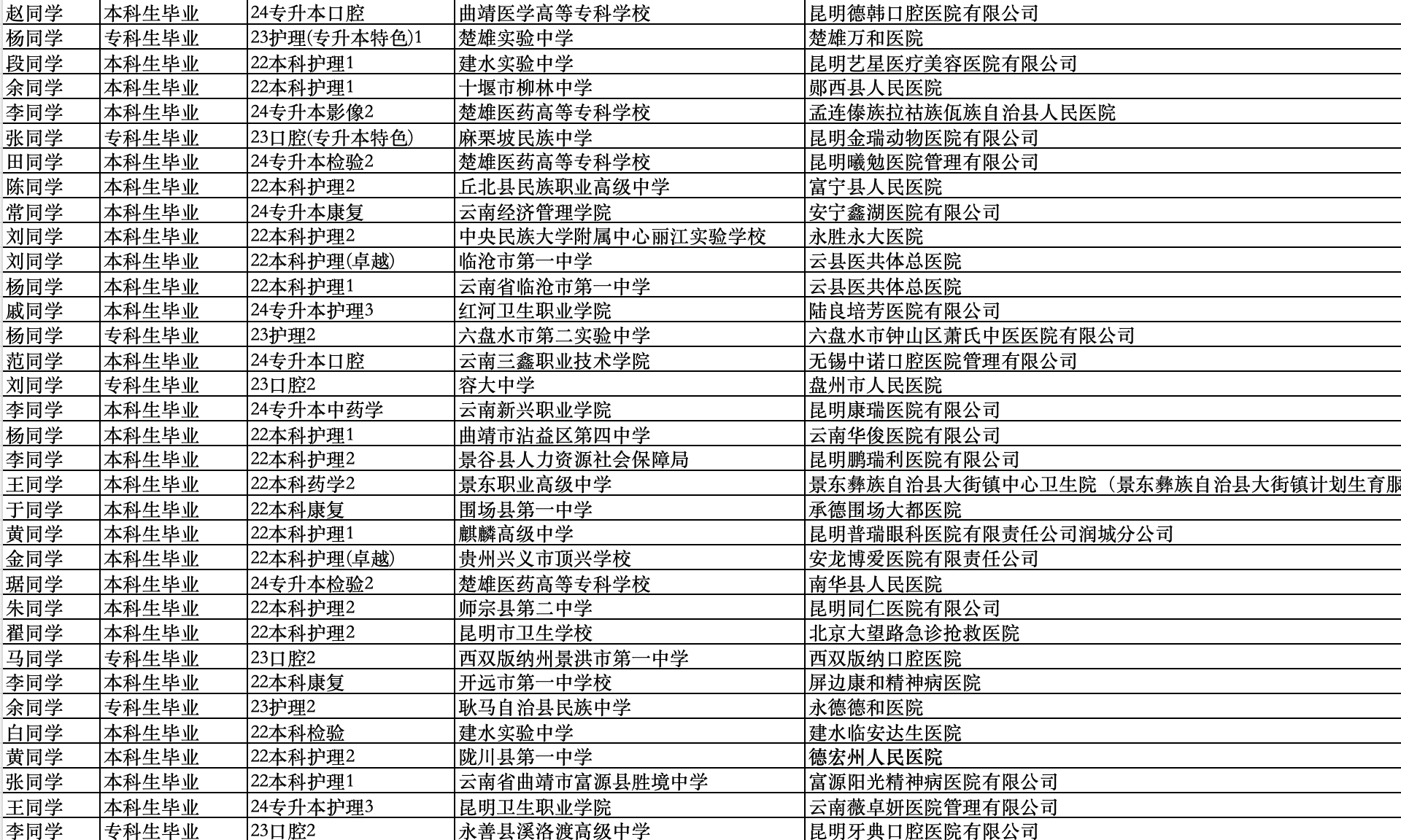 医路广阔 | 解锁经管医学院26届学长学姐高质量就业地图 第 1 张 医路广阔 | 解锁经管医学院26届学长学姐高质量就业地图 第 1 张