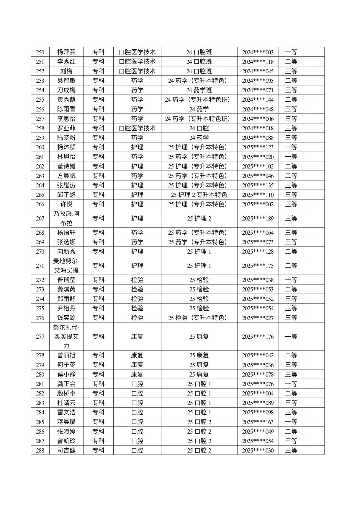 医学院关于公示2026年各类奖助学金拟推荐获奖名单的通知 第 7 张 医学院关于公示2026年各类奖助学金拟推荐获奖名单的通知 第 7 张