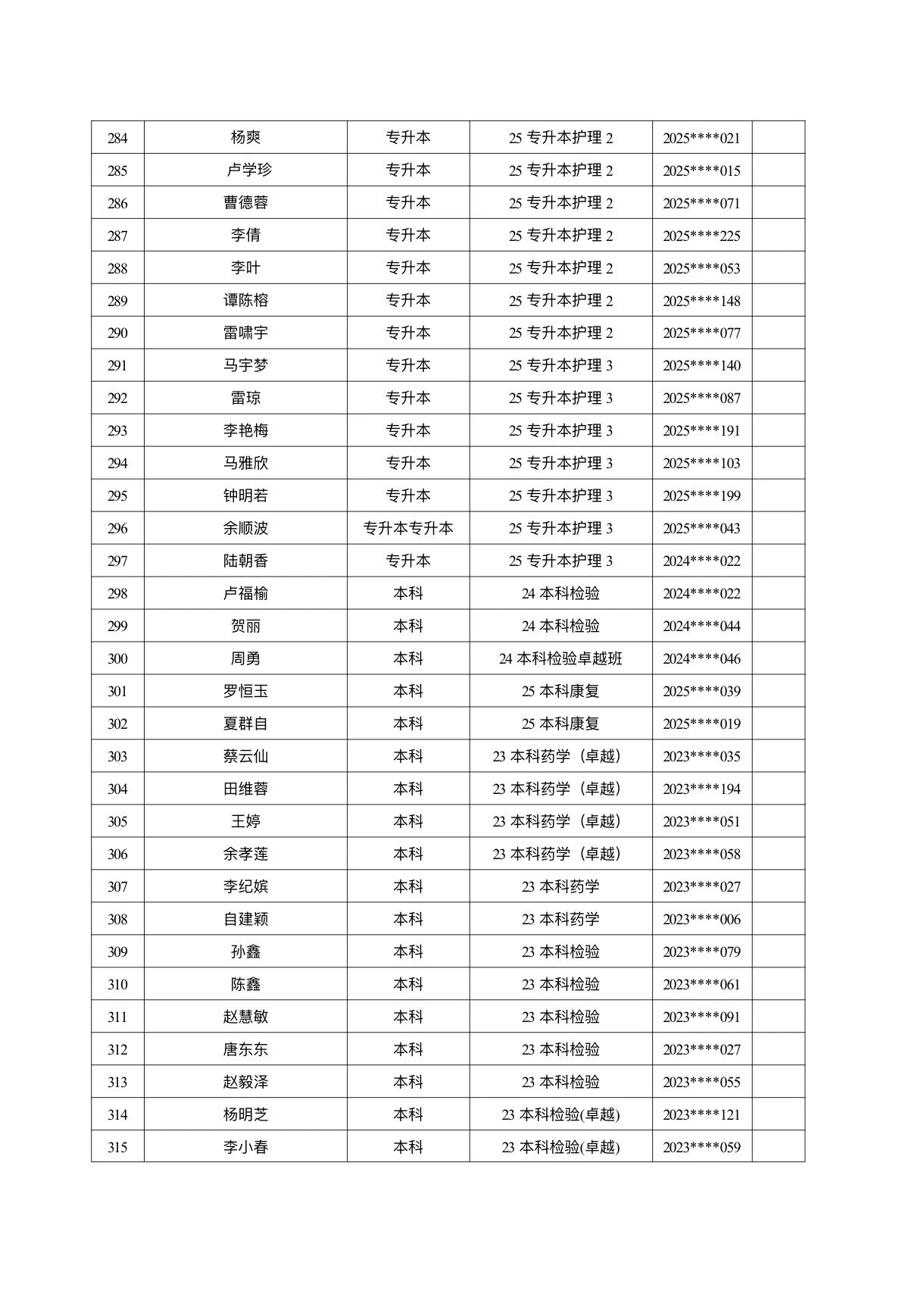 医学院关于公示2026年各类奖助学金拟推荐获奖名单的通知 第 23 张 医学院关于公示2026年各类奖助学金拟推荐获奖名单的通知 第 23 张