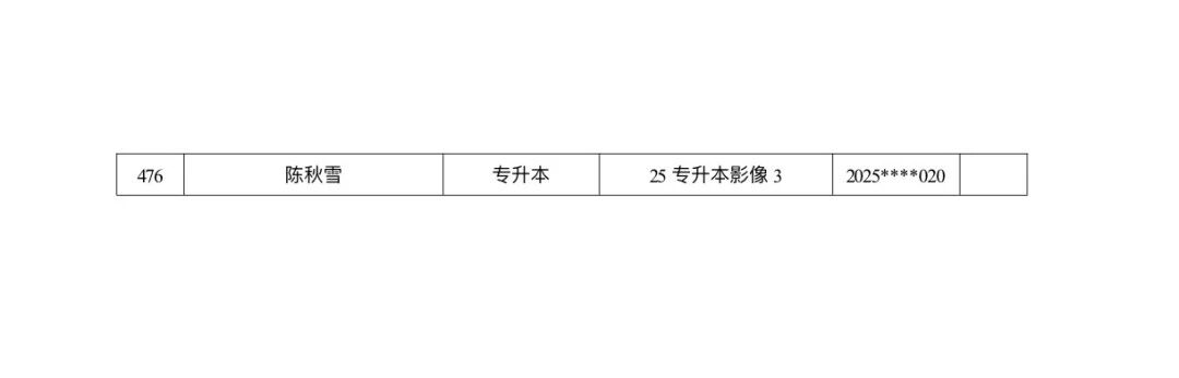 医学院关于公示2026年各类奖助学金拟推荐获奖名单的通知 第 29 张 医学院关于公示2026年各类奖助学金拟推荐获奖名单的通知 第 29 张