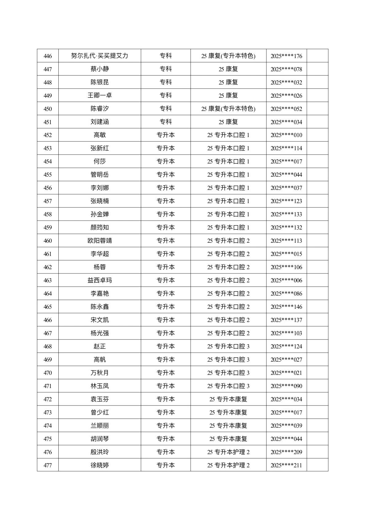 医学院关于公示2026年各类奖助学金拟推荐获奖名单的通知 第 44 张 医学院关于公示2026年各类奖助学金拟推荐获奖名单的通知 第 44 张