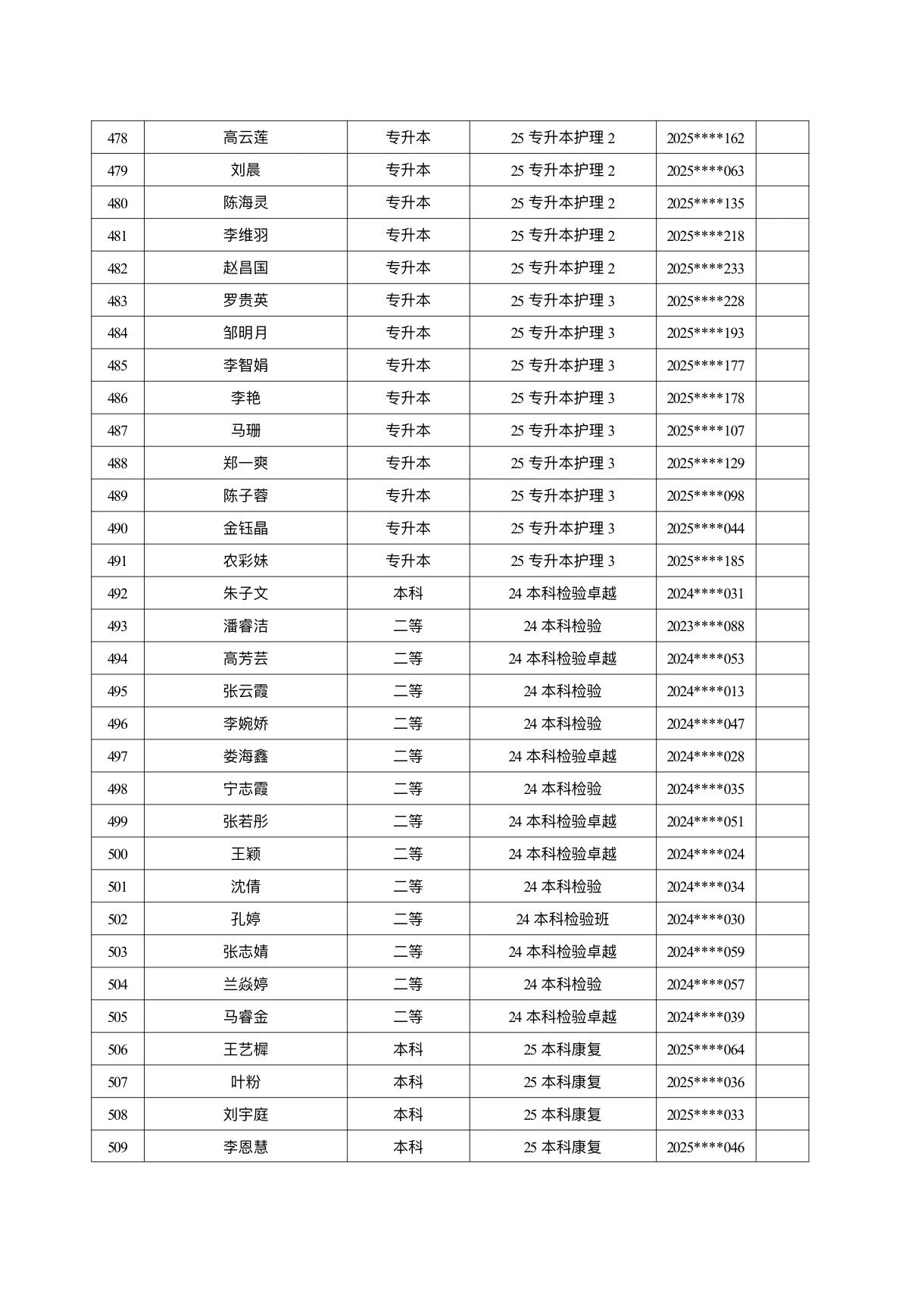 医学院关于公示2026年各类奖助学金拟推荐获奖名单的通知 第 45 张 医学院关于公示2026年各类奖助学金拟推荐获奖名单的通知 第 45 张