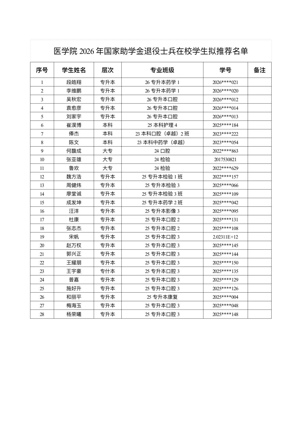 医学院关于公示2026年各类奖助学金拟推荐获奖名单的通知 第 52 张 医学院关于公示2026年各类奖助学金拟推荐获奖名单的通知 第 52 张